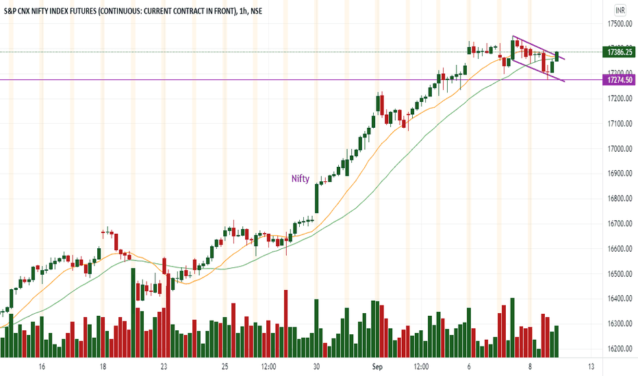 nifty 50 chart